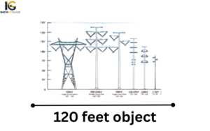 How Big Is 120 Feet? 8 Real-Life Examples to Visualize It