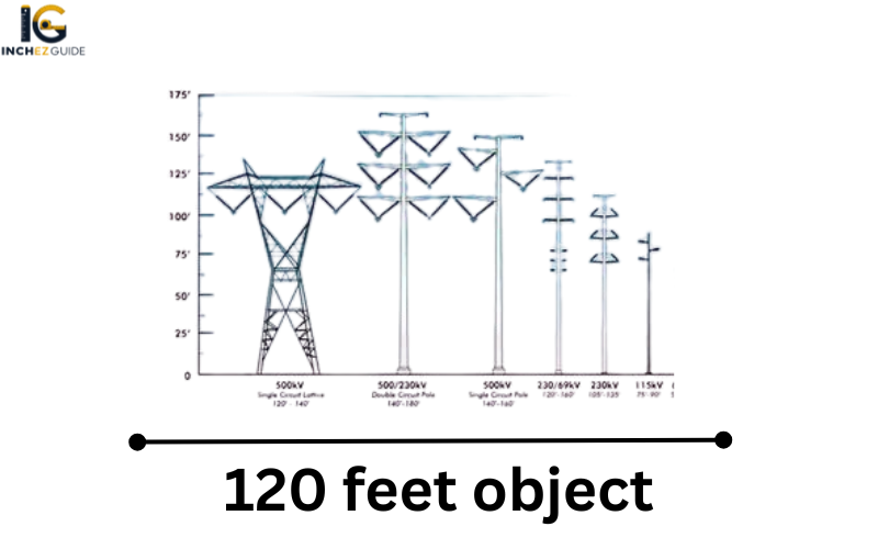 how big is 120 feet