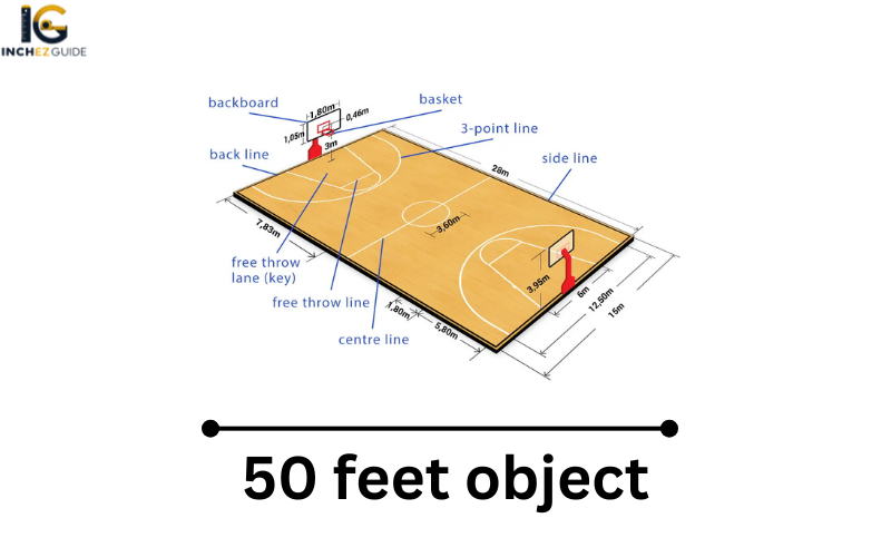 how big is 50 feet