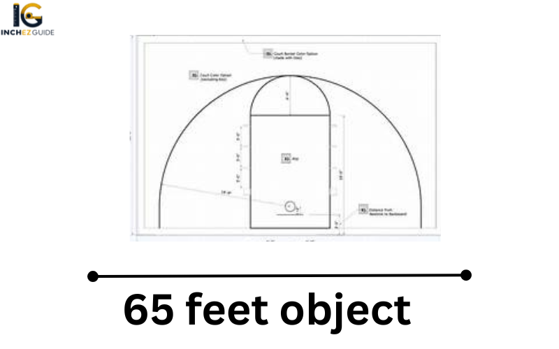 how big is 65 feet