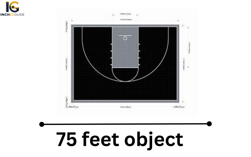 how big is 75 feet